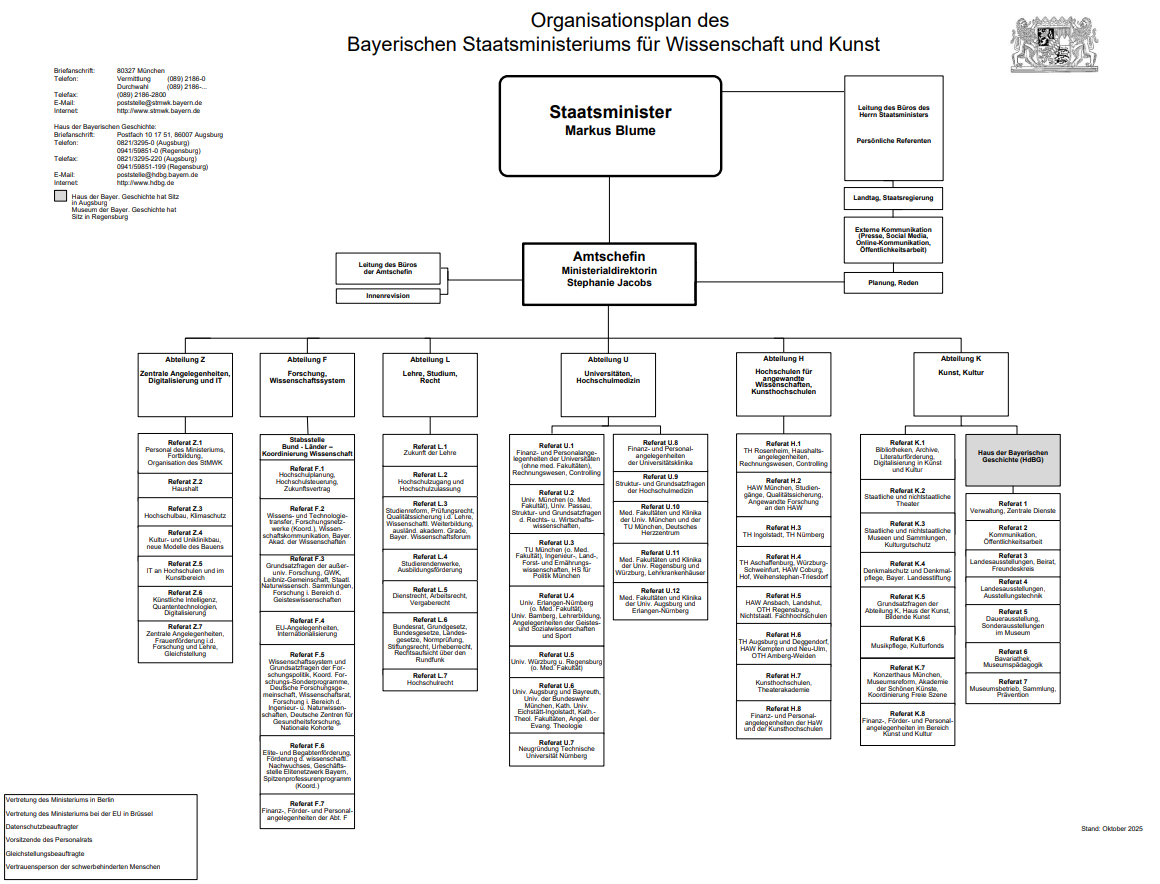StMWK Organisationsplan